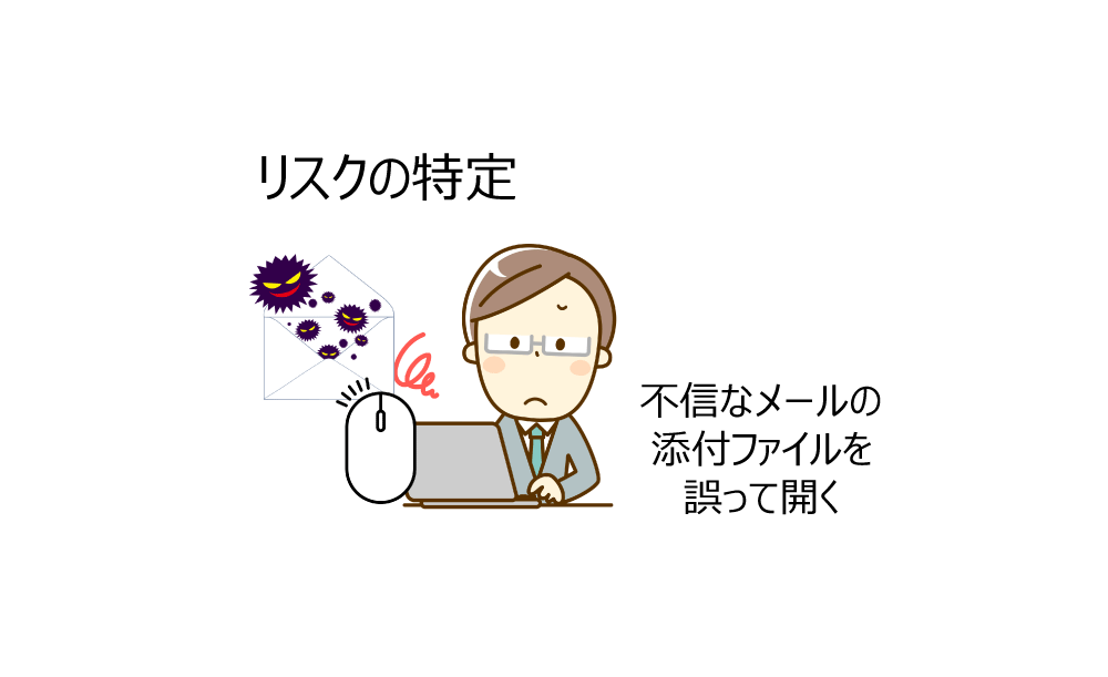 リスクの特定