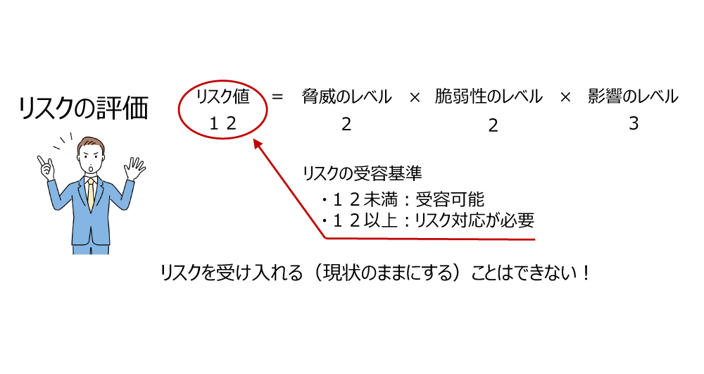 リスクの評価