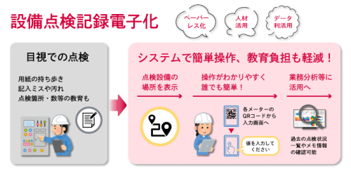 設備点検記録電子化