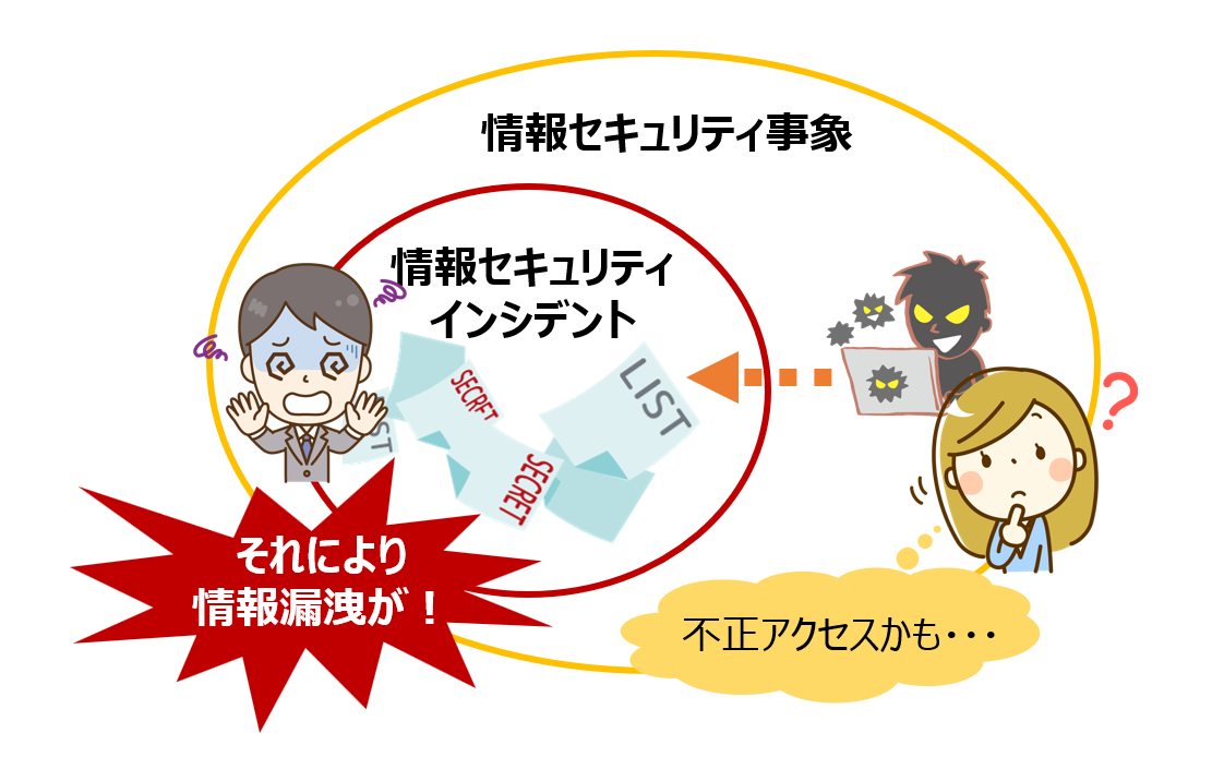 情報セキュリティ事象と情報セキュリティインシデント