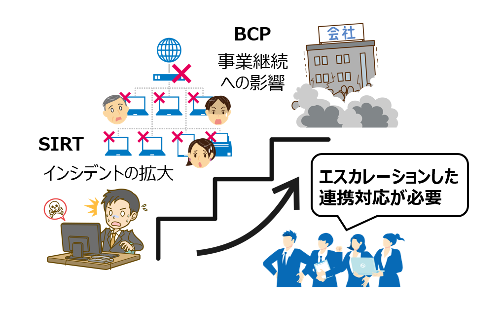 SIRTからBCPへ
