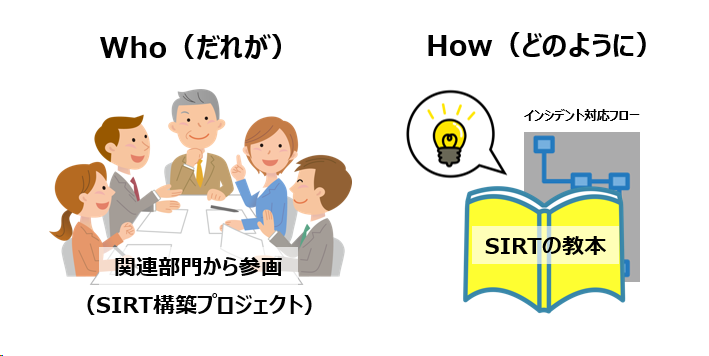 SIRT構築プロジェクトのWho(だれが)とHow(どのように)