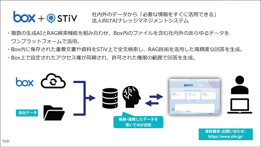 「Boxエコシステムソリューション集」p.219掲載の連携イメージ