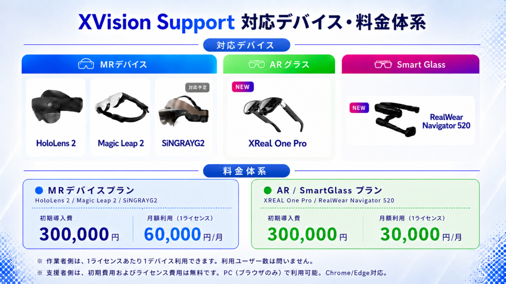 XVision Support対応デバイス・料金体系