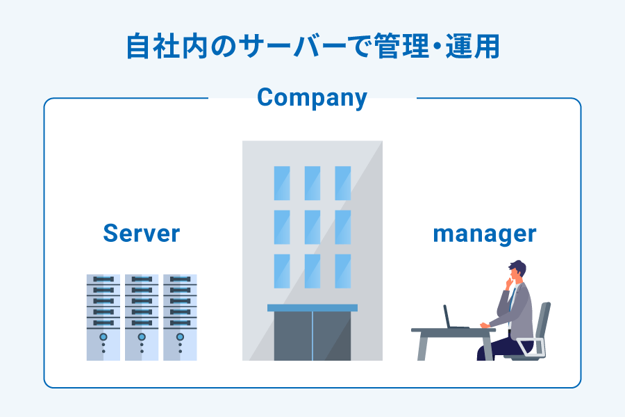 オンプレミス環境