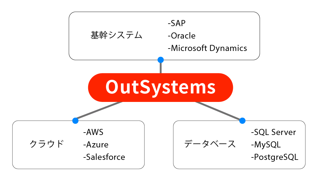 AIやデータ分析などの先端的ソリューションを提供