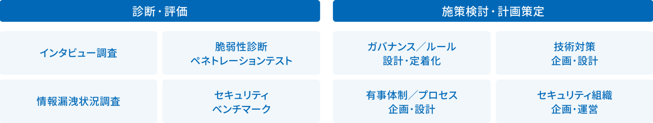 フェーズ 1／知る・考える